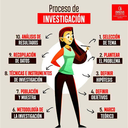 Investigación Para las Ciencias Administrativas